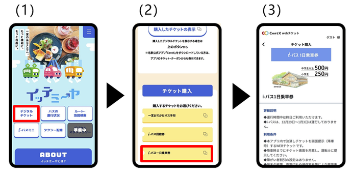 利用方法1